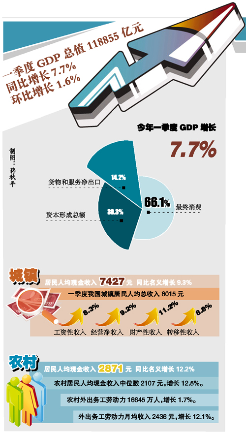 中国gdp经济增长图_2019全国gdp同比增长