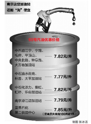 南京出租车暂不调价 部分加油站还能淘便宜