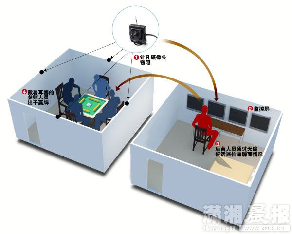 赌博点报器接收器图片