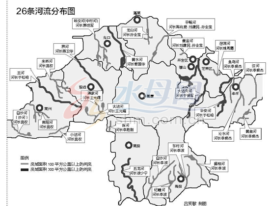 烟台26条大河有"河长 干不好或被请下河洗澡