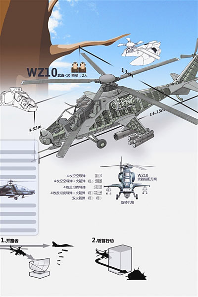 武直-10重要指标超阿帕奇 可实施斩首行动【组图】
