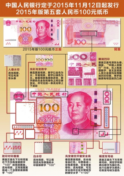 2015版100元防伪特征图图片