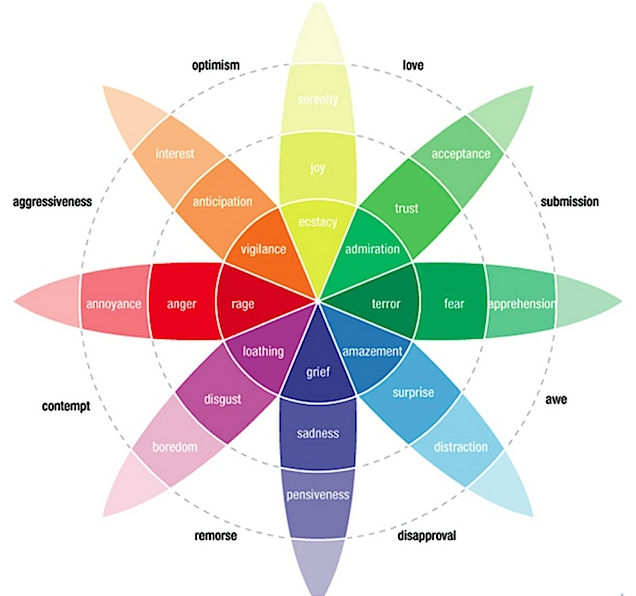 营销者必读:哪些情绪导致图片病毒传播?