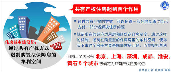 住建部:北上深等6城推进试点共有产权住房