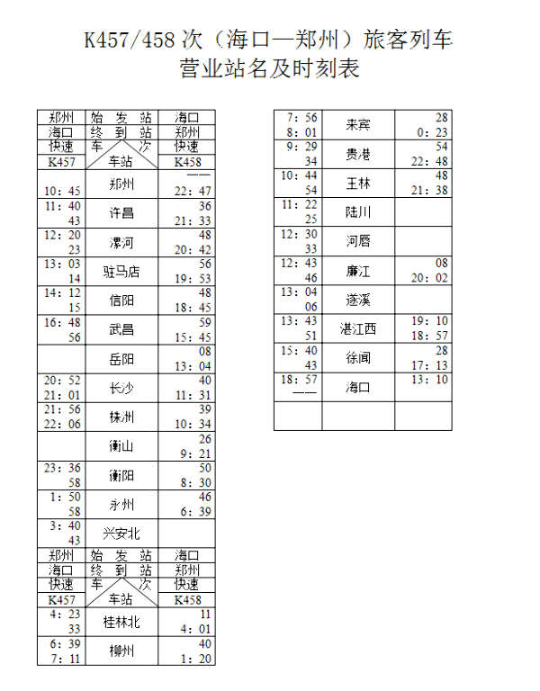 圖為最新k511/k512次(海口—上海南),k457/458次(海口—鄭州)旅客列車