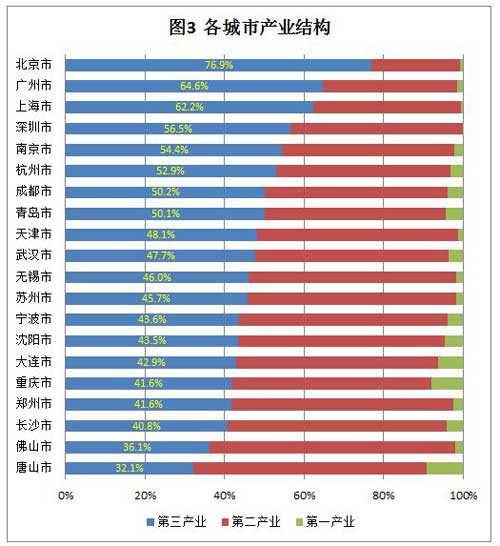 常住人口多久