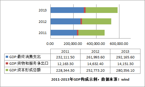 gdp是投资消费出口之和吗_新世纪期货 鸡蛋做多策略报告(3)