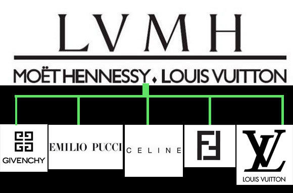 lvmh恶意收购hermes 初判被罚1000万欧元