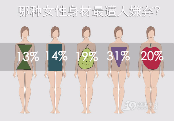 女性完美身材標準臀圍36寸腰圍23寸最討喜