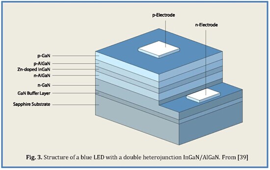 高效蓝光LED成就了高亮节能白光光源|蓝光LED|白光光源_凤凰科技