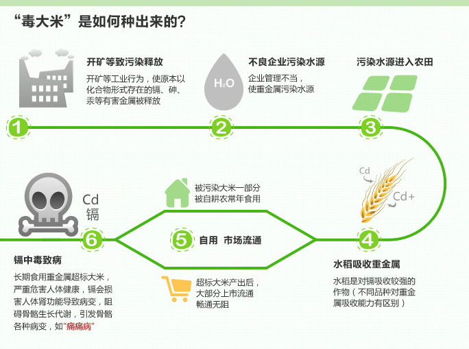 农业部回应"日本大米已成中国最新奢侈这才是品"说法