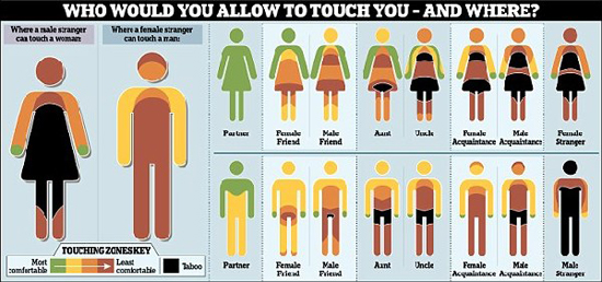男女肢体接触等级表图片