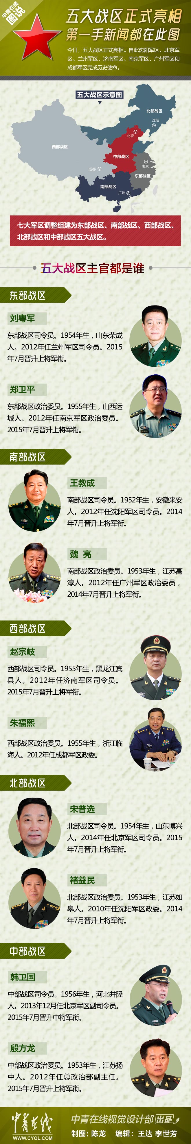 五大战区示意图曝光图