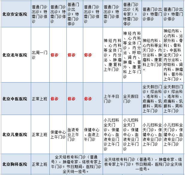 凤凰健康整理注:安贞医院,东直门医院,天坛医院,安定医院,同仁医院