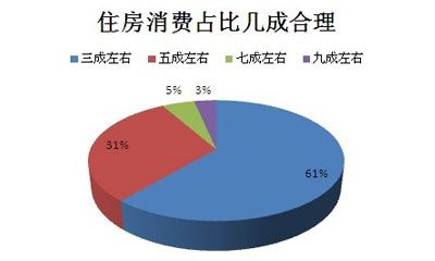 小龙虾每亩一年收入_每平方米房价收入比(2)