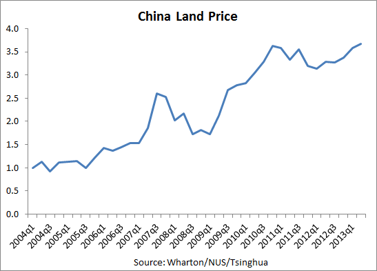 中国物价对gdp的影响_为何中国的 GDP 平减指数和消费者物价指数相差较大 且 GDP 平减指数很多时候大于消费者物价