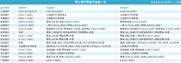 中国银行转账成功截图图片