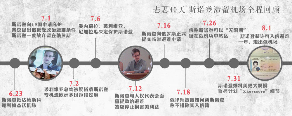 斯诺登泄密事件 棱镜门_视频频道_凤凰网