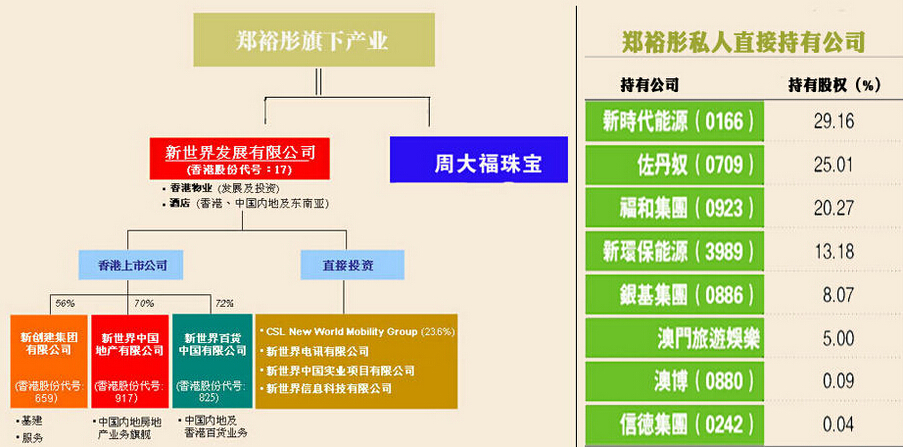 香港珠宝大王和他的家族帝国(组图)