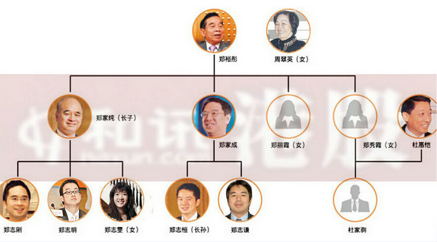 香港珠宝大王和他的家族帝国(组图)