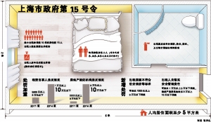 上海暂住人口管理规定处罚_上海夜景