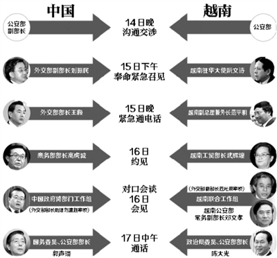 郭声琨与越公安部长通话交涉|越方|岘港_凤凰资讯