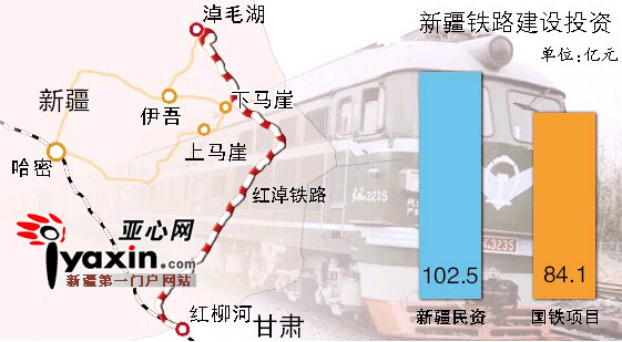 新疆首條民營鐵路鋪軌合龍 哈密淖毛湖開至甘肅紅柳河