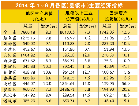 四川gdp好高_31省份上半年GDP数据公布四川居全国第六 西部地区表现抢眼(3)