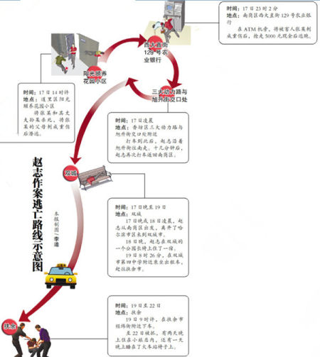 哈尔滨赵志案件始末图片