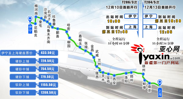 新疆火车路线铁路图图片