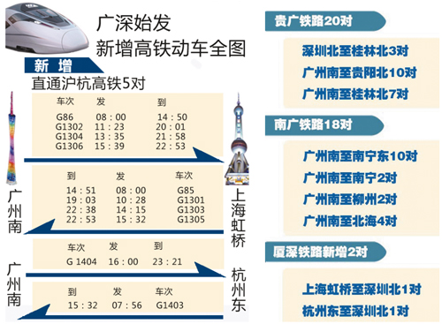 全国铁路大调图 广铁增开数十对动车组 珠三角始发动车通达15省市区