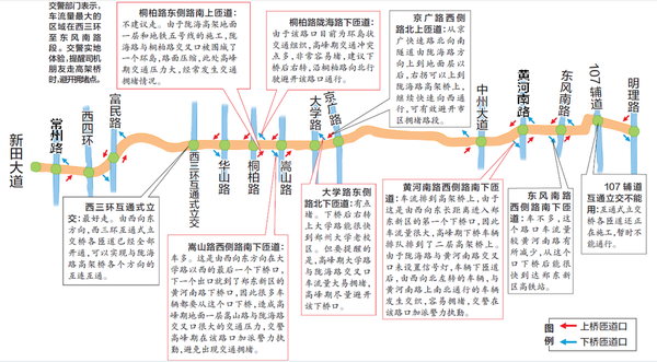 陇海高架昨日全线试通车明理路到新田大道仅花19分钟