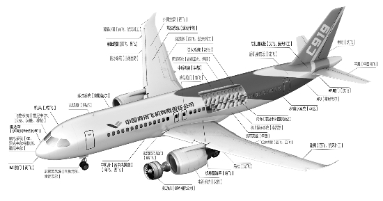c919飞机图片设计图图片