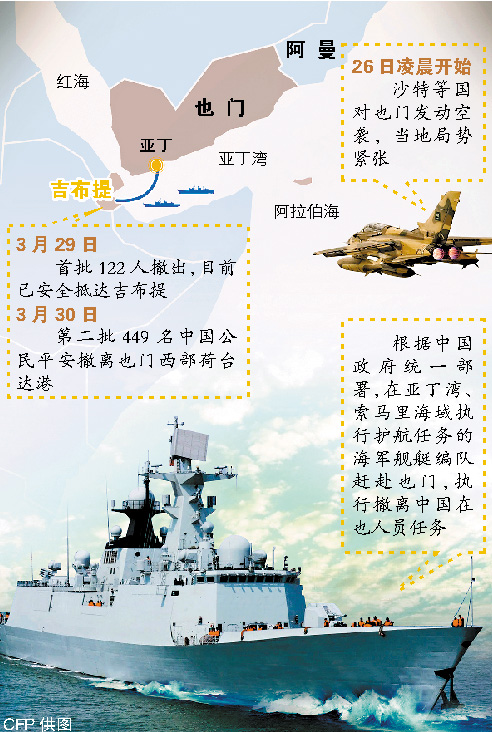 中国海军舰艇也门顺利撤侨