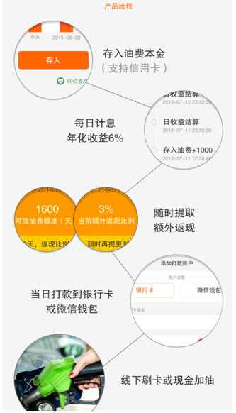 凤凰金融9折下车图片