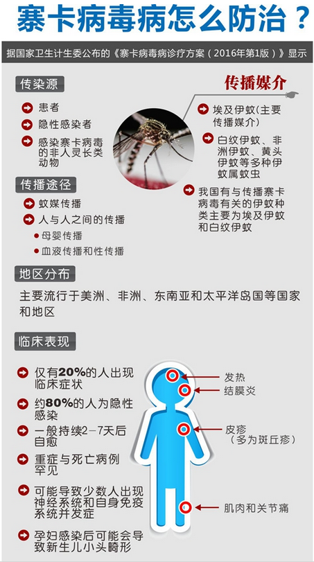 河北省检验检疫局:南美“寨卡”疫情未传入河北境内|乙肝|肺结核_凤凰资讯