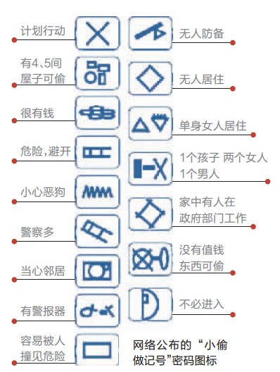 计划行动网络公布的小偷做记号密码图标×, 