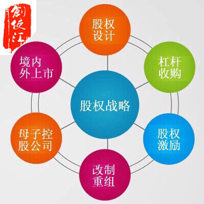 答:2014年12月18日:《股权众筹融资管理办法(试行)》(征求意见稿)2013