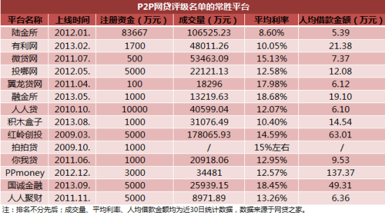 网贷运营解决方案：行业新风向