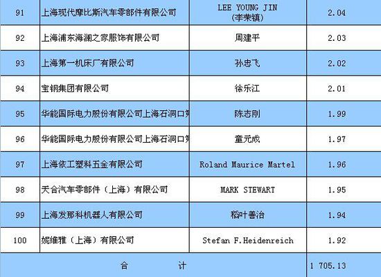 第三产业排名_第三产业ppt图片(3)