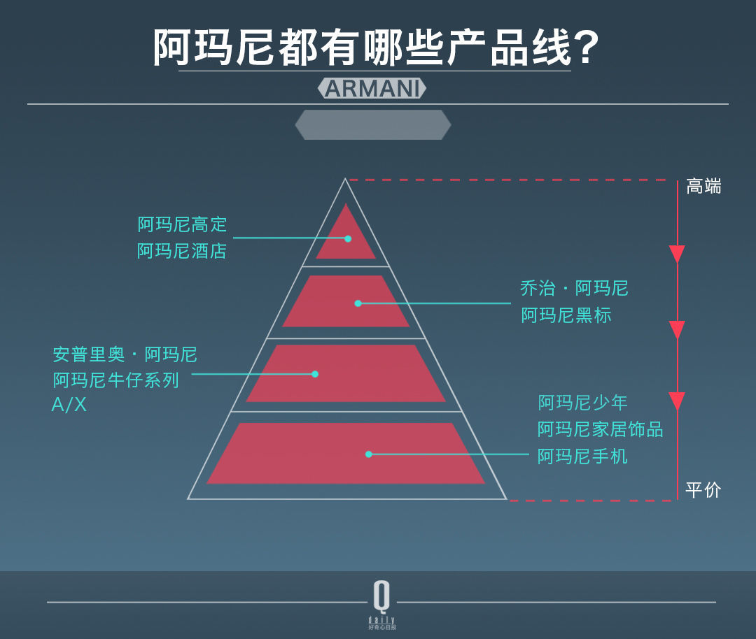 奢侈品牌金字塔图片