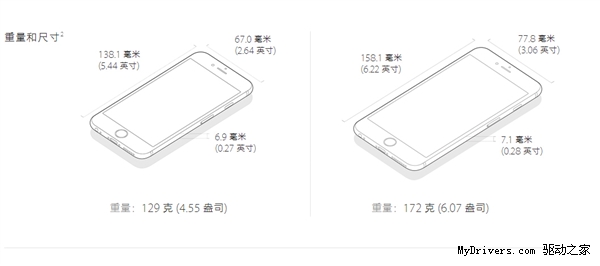 iphone 6s尺寸图曝光:机身竟然这么"厚"