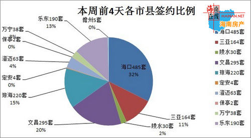 乐东gdp