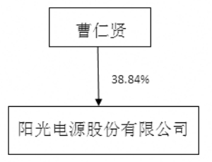 阳光电源股份有限公司2011半年度报告摘要