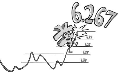 人民幣首破6.27 川企勇闖