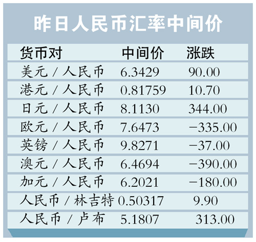 人民币兑美元汇率创半年新低