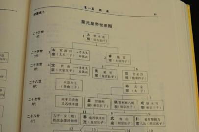 字辈寻根 - 余氏家族网网站,余氏家人的网上交流平台!imyu.