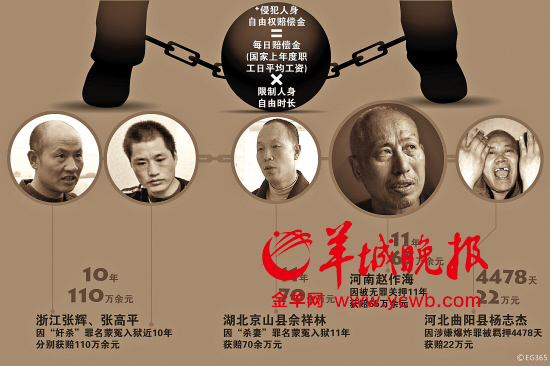 浙江坐17年冤狱当事人:狱中曾两次咬舌自尽(图)