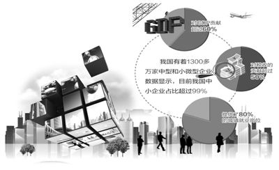 【精品】欧盟支持中小企业发展的政策,措施及其对我国的启示