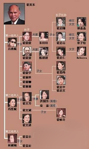 霍家争产案达成和解揭霍家与女星香艳情史图